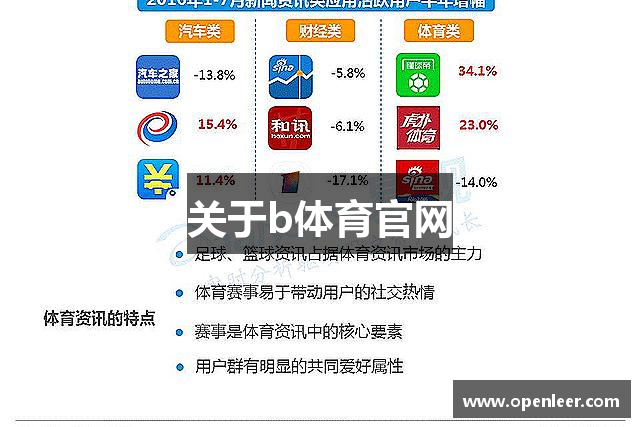 关于b体育官网